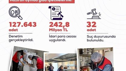 Haziran ayında gıda işletmelerine yönelik denetimlerde 242,8 milyon lira idari para cezası uygulandı