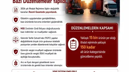 Bazı üretim girdilerinde gümrük vergileri indirildi